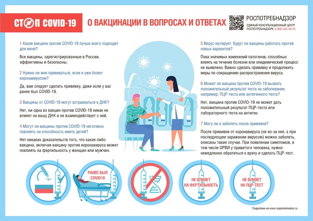 О вакцинации против COVID-19 в вопросах и ответах