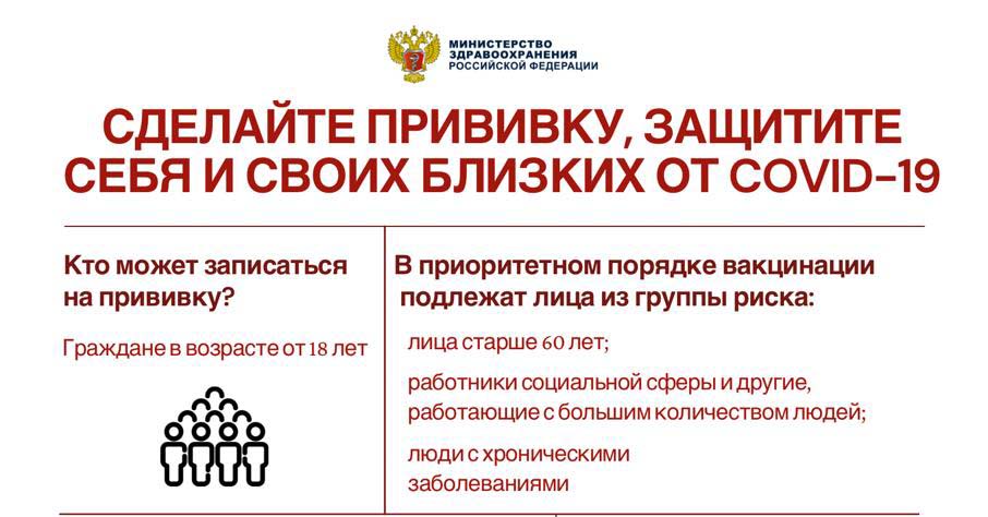 Ответы на актуальные вопросы по COVID-19